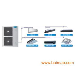 美的空調(diào)售后服務(wù)與家用電器支持